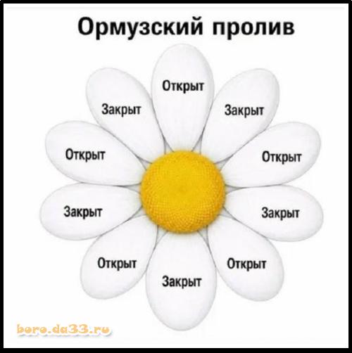 ��������� ������